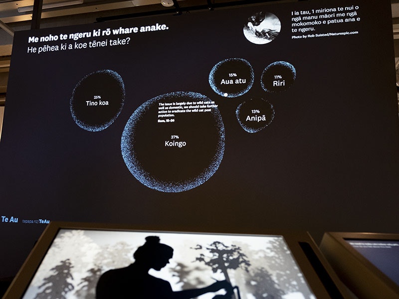 The Current during installation, 2019. Te Papa =""